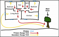 Hand-drawn map showing escape route from a house