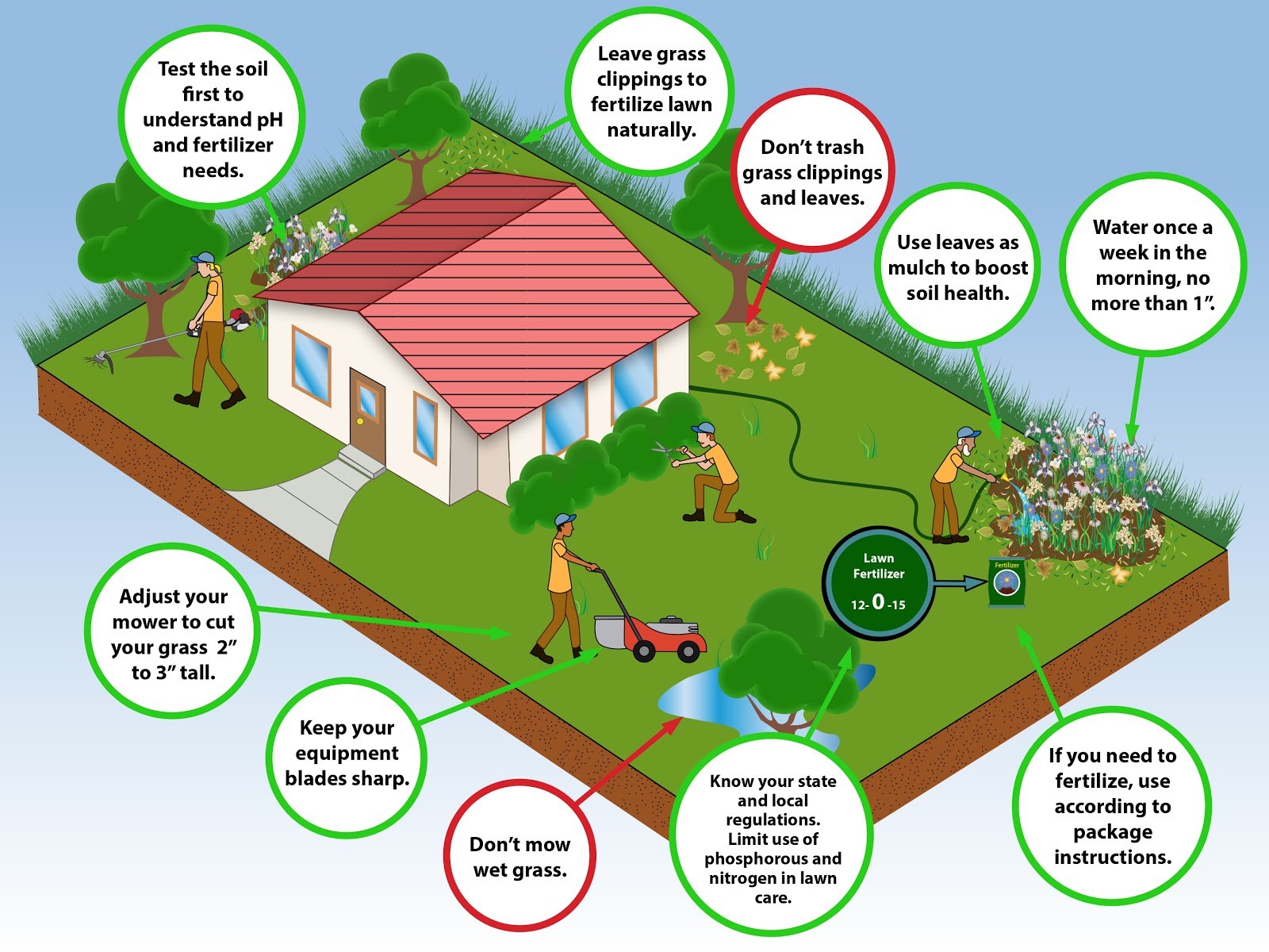 Lawncare